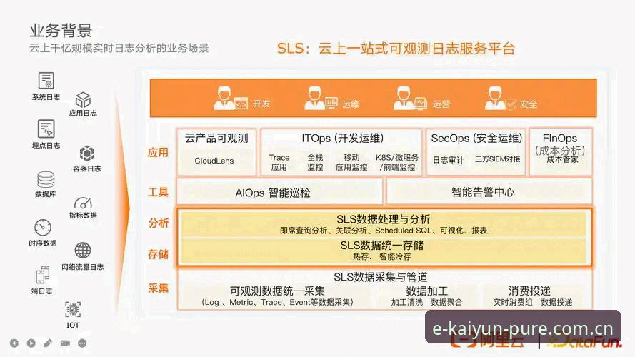 揭秘kaiyun体育平台登录系统：数据中心安卓版背后的真实逻辑